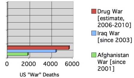 Final.War.Casualties.Chart